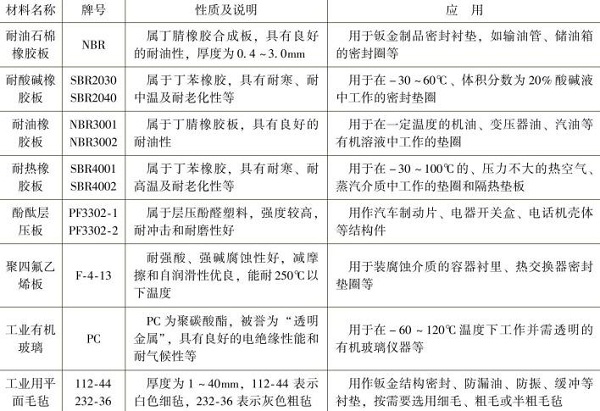 鈑金加工非金屬材料板的名稱，牌號，性質(zhì)及應(yīng)用