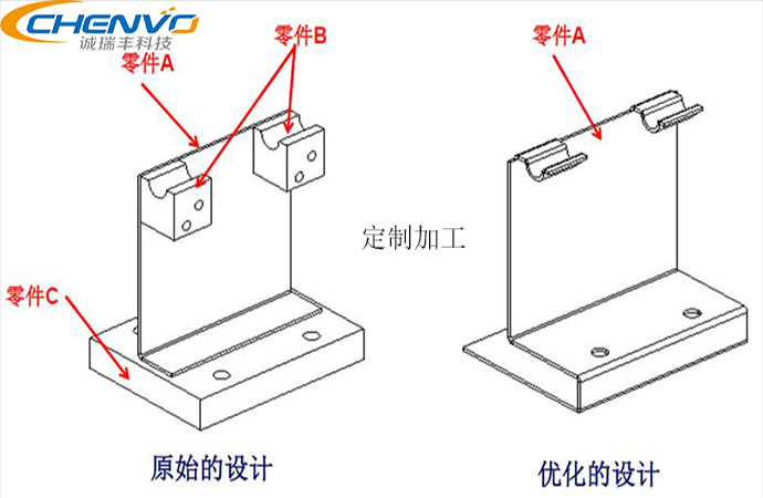 精密鈑金加工件助力農業(yè)機械化