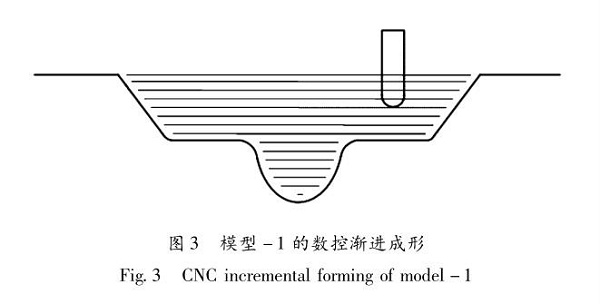佛山五金沖壓件加工廠，數(shù)控漸進成形