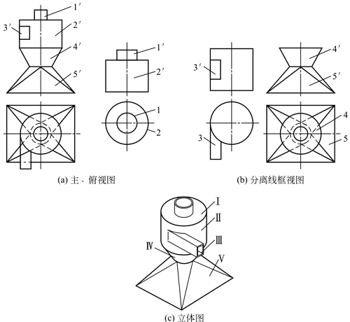 圖1-72鈑金加工件讀集粉筒的主、俯視圖