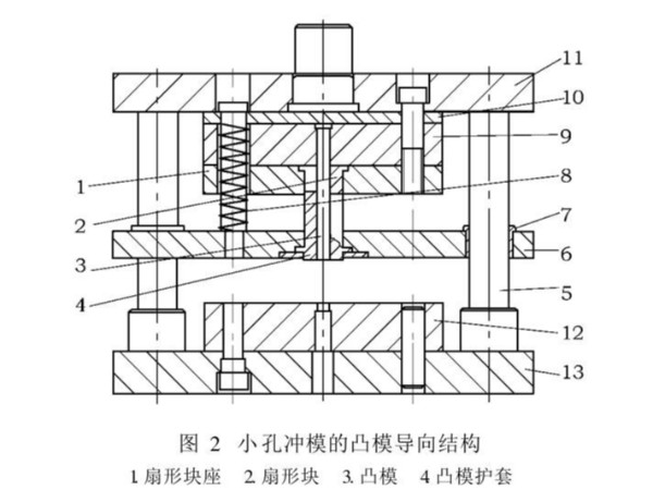 肇慶五金沖壓件加工廠，沖壓厚板孔時(shí)模具沖針折斷怎么辦吶？