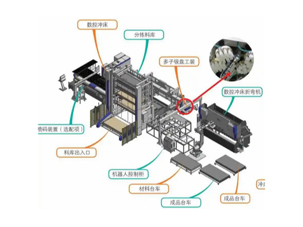 現(xiàn)代自動化鈑金加工柔性生產(chǎn)線的特點(diǎn)
